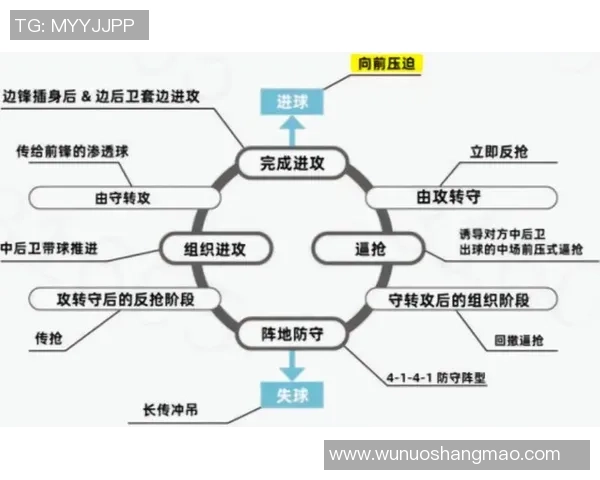 武汉足球队边路渗透战术分析及其在比赛中的成效与不足之处探讨